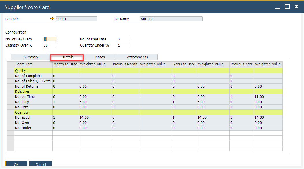 Supplier Score Card Details