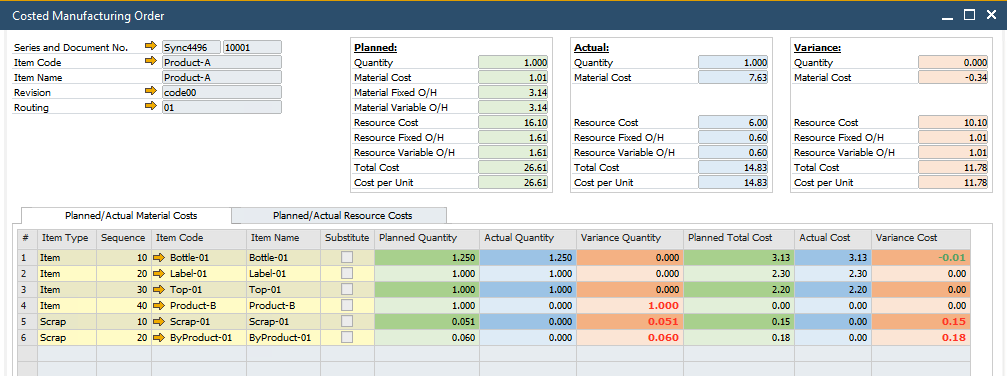 Costed Manufacturing Order Report